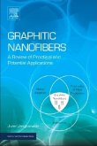 Graphitic Nanofibers