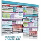 [2er Set] ICD-10 - Teil 2 (F4 bis F9) Wissenskarte (A4) & Wandposter (A2) - Ideal zur Prüfungsvorbereitung für Heilpraktiker Psychotherapie