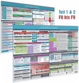 [2er Set] ICD-10 (F) Navigator Wandposter -Teil 1&2 (F0 bis F9)