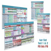 [4er Set] ICD-10 (F) Navigator Teil 1&2 (F0 bis F9) mit Wandpostern - Ideal zur Prüfungsvorbereitung für Heilpraktiker Psychotherapie (PSY), m. 1 Beilage