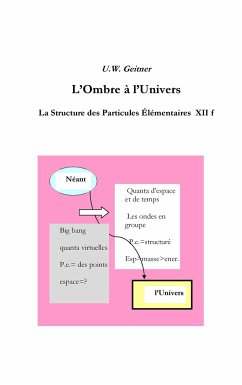 L'Ombre à l'Univers - Geitner, Uwe