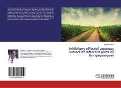 Inhibitory effectof aqueous extract of different parts of Unripepawpaw