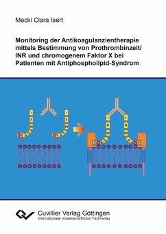 Monitoring der Antikoagulanzientherapie mittels Bestimmung von Prothrombinzeit/INR und chromogenem Faktor X bei Patienten mit Antiphospholipid-Syndrom - Isert, Mecki Clara