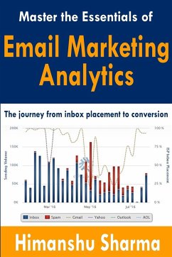Master the Essentials of Email Marketing Analytics - Sharma, Himanshu
