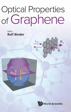 OPTICAL PROPERTIES OF GRAPHENE - Rolf Binder