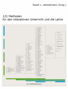 121 Methoden für den interaktiven Unterricht und die Lehre (eBook, ePUB) - Henkelmann, Sarah