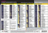 Dienstgradabzeichen, Info-Tafel