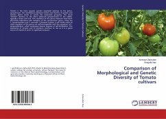 Comparison of Morphological and Genetic Diversity of Tomato cultivars