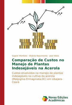 Comparação de Custos no Manejo de Plantas Indesejáveis na Acerola - Monteiro, Vagner;Nascimento, Elivânia;Vieira, José