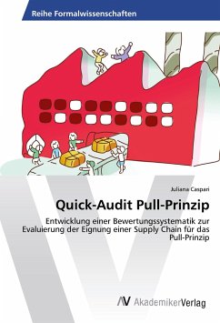 Quick-Audit Pull-Prinzip