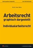 Arbeitsrecht graphisch dargestellt (f. Österreich)