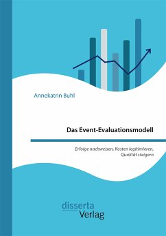 Das Event-Evaluationsmodell. Erfolge nachweisen, Kosten legitimieren, Qualität steigern (eBook, PDF) - Buhl, Annekatrin