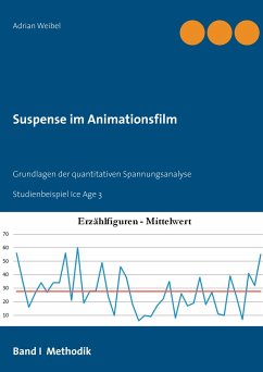 Suspense im Animationsfilm Band I Methodik - Weibel, Adrian