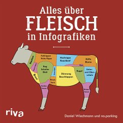 Alles über Fleisch in Infografiken - Wiechmann, Daniel