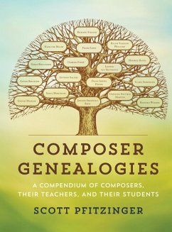 Composer Genealogies - Pfitzinger, Scott