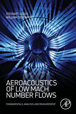 Cover Aeroacoustics of Low Mach Number Flows