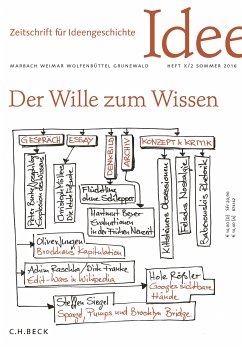 Zeitschrift für Ideengeschichte Heft X/2 Sommer 2016 (eBook, PDF)