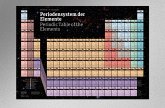 Periodensystem der Elemente, Poster Periodensystem der Elemente, Poster