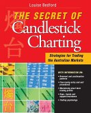 Secret of Candlestick Charting