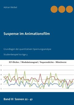 Suspense im Animationsfilm Band III Szenen 22 - 41 (eBook, ePUB)