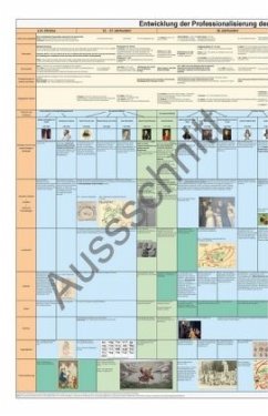 Cover Entwicklung der Professionalisierung der Hörgeschädigtenpädagogik