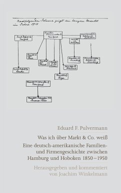 Eduard F. Pulvermann: Was ich über Markt & Co. weiß