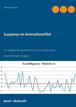 Suspense im Animationsfilm Band I Methodik (eBook, ePUB)