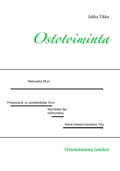 Ostotoiminta