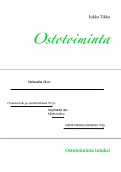 Ostotoiminta (eBook, ePUB)