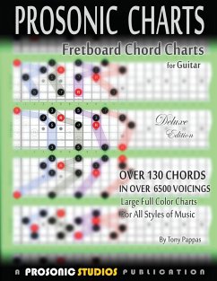 Cover Fretboard Chord Charts for Guitar