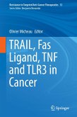 TRAIL, Fas Ligand, TNF and TLR3 in Cancer