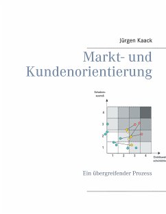 Markt- und Kundenorientierung (eBook, ePUB) - Kaack, Jürgen