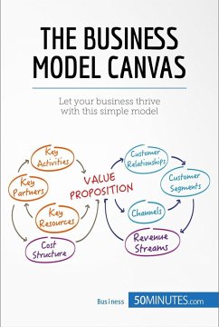 The Business Model Canvas (eBook, ePUB) - 50minutes
