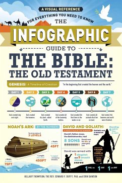 The Infographic Guide to the Bible: The Old Testament - Thompson, Hillary; Duffy, Edward F; Dawson, Erin