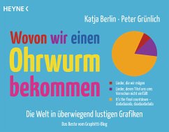 Wovon wir einen Ohrwurm bekommen (eBook, ePUB) - Berlin, Katja; Grünlich, Peter