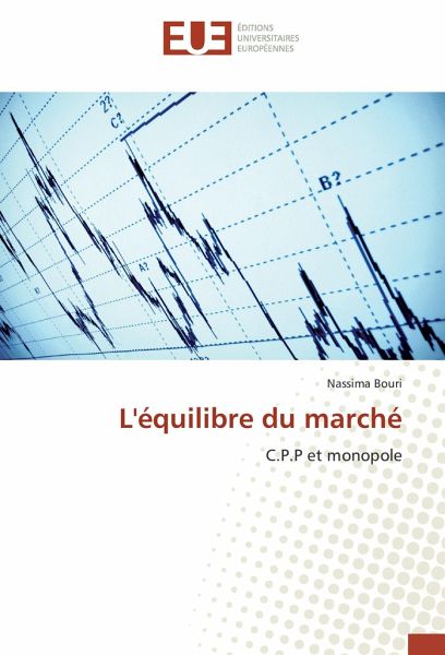 L'équilibre du marché