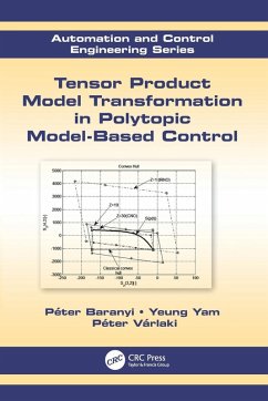 Cover Tensor Product Model Transformation in Polytopic Model-Based Control