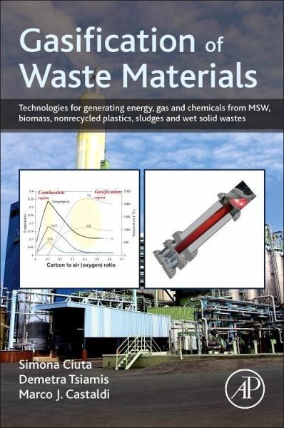 Gasification of Waste Materials Gasification of Waste Materials