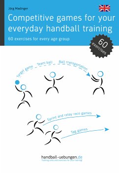 Competitive games for your everyday handball training (eBook, PDF) - Madinger, Jörg