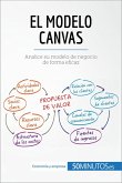 El modelo Canvas (eBook, ePUB)