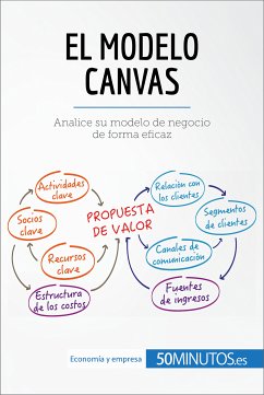 El modelo Canvas (eBook, ePUB) - 50Minutos