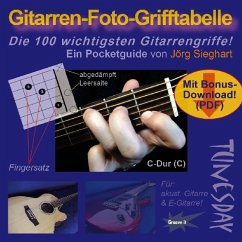 Gitarren-Foto-Grifftabelle im Pocket-Format - Sieghart, Jörg