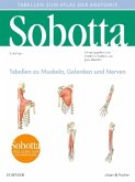 Tabellen zu Muskeln, Gelenken und Nerven / Atlas der Anatomie des Menschen