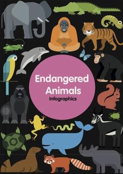 Endangered Animals - Brundle, Harriet