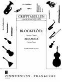 Grifftabelle für Blockflöte (Sopran, Tenor)