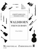 Grifftabellen, Waldhorn / French Horn