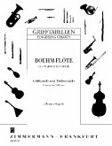 Grifftabelle für Boehmflöte mit Trillertabelle Grifftabelle für Boehmflöte mit Trillertabelle