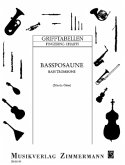 Grifftabelle für Posaune (Bass)