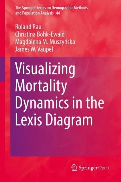 Visualizing Mortality Dynamics in the Lexis Diagram - Rau, Roland;Bohk-Ewald, Christina;Muszynska, Magdalena M.