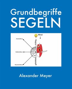 Grundbegriffe Segeln (eBook, ePUB) - Meyer, Alexander